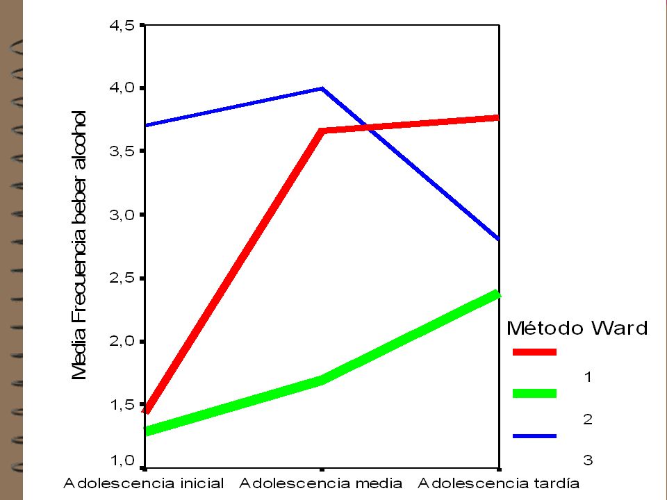 Trayectorias de los grupos en función de la evolución del consumo de alcohol (fig. 101)