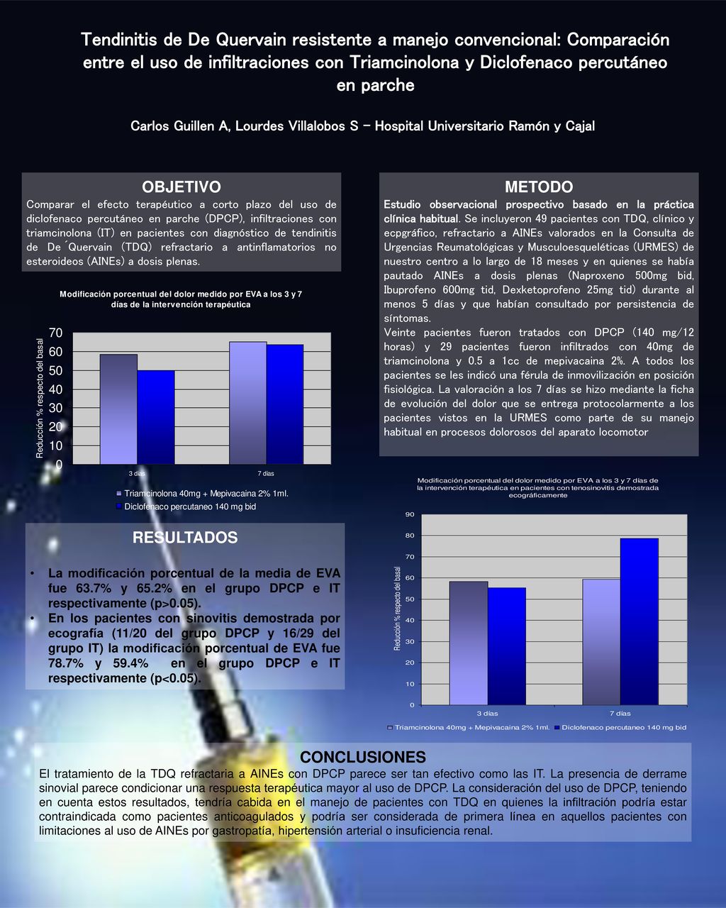 Tendinitis de De Quervain resistente a manejo convencional: Comparación entre el uso de infiltraciones con Triamcinolona y Diclofenaco percutáneo en parche
