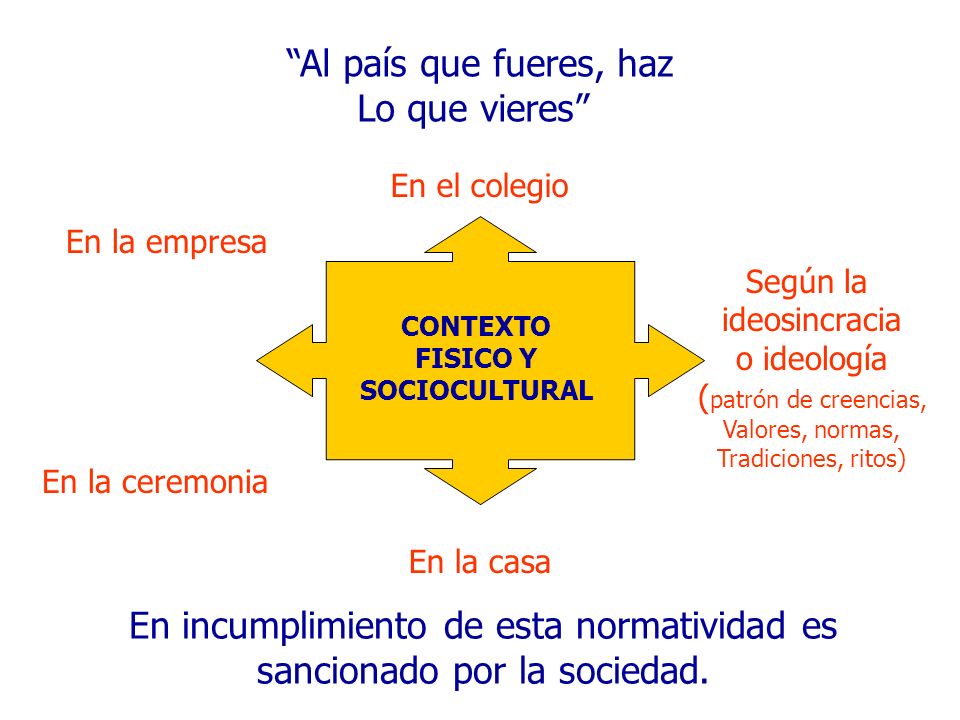En incumplimiento de esta normatividad es sancionado por la sociedad.