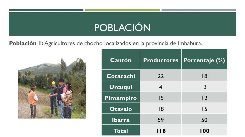 Población Población 1: Agricultores de chocho localizados en la provincia de Imbabura. Cantón. Productores.