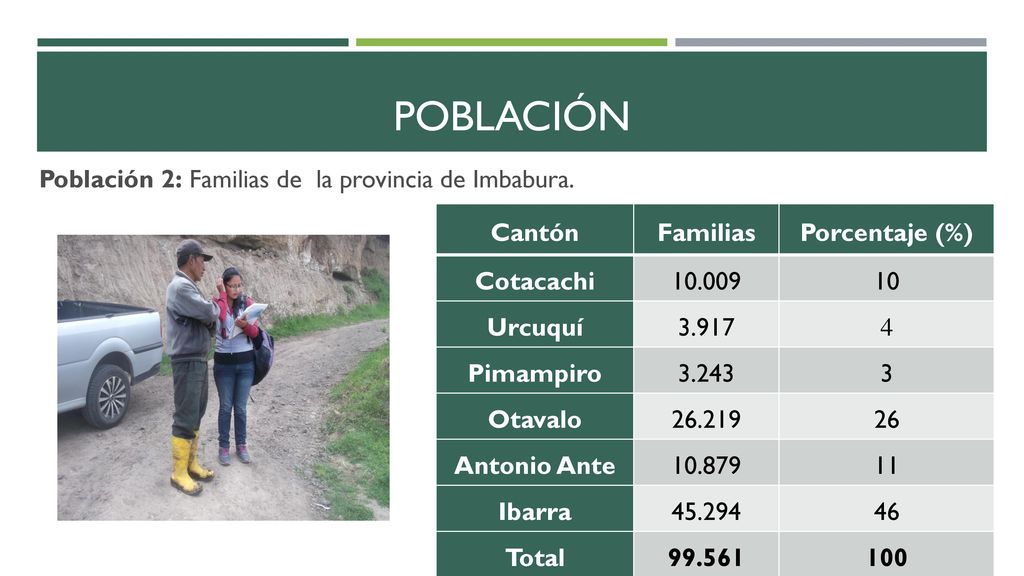 Población Población 2: Familias de la provincia de Imbabura. Cantón