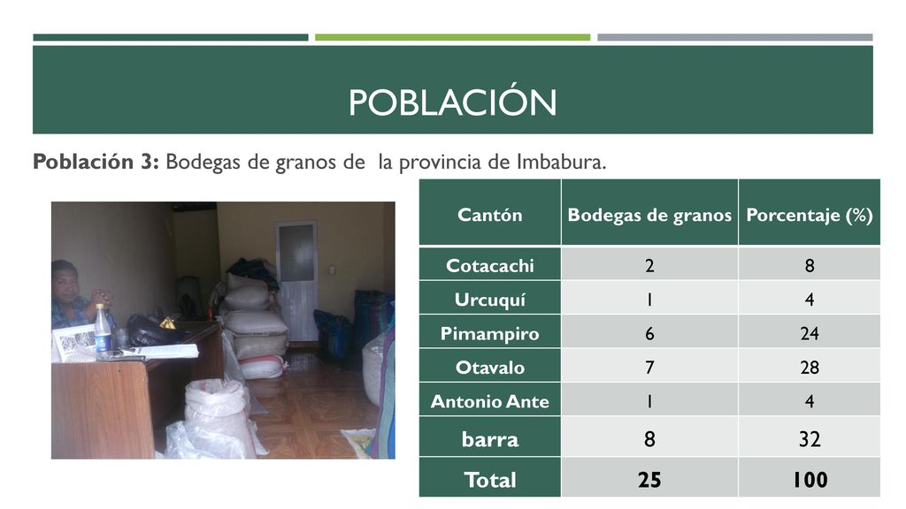 Población Población 3: Bodegas de granos de la provincia de Imbabura.
