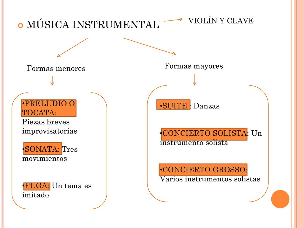 MÚSICA INSTRUMENTAL VIOLÍN Y CLAVE Formas mayores Formas menores