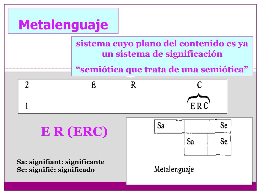Metalenguaje sistema cuyo plano del contenido es ya un sistema de significación. semiótica que trata de una semiótica