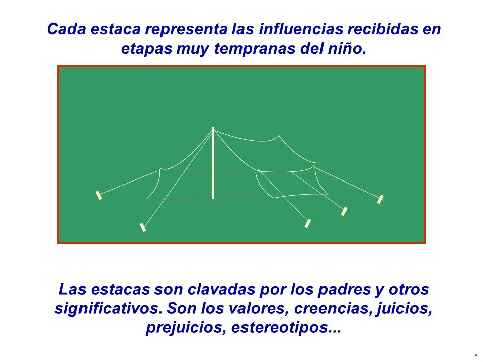 Cada estaca representa las influencias recibidas en etapas muy tempranas del niño.