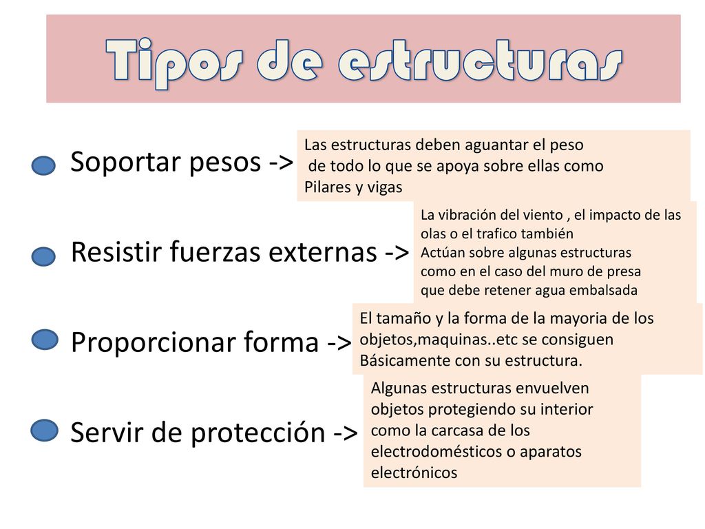 Tipos de estructuras Las estructuras deben aguantar el peso. de todo lo que se apoya sobre ellas como.