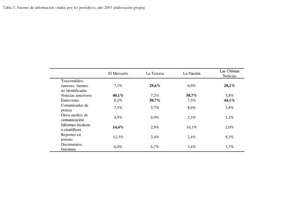 Tabla 3. Fuentes de información citadas por los periódicos, año 2001 (elaboración propia)