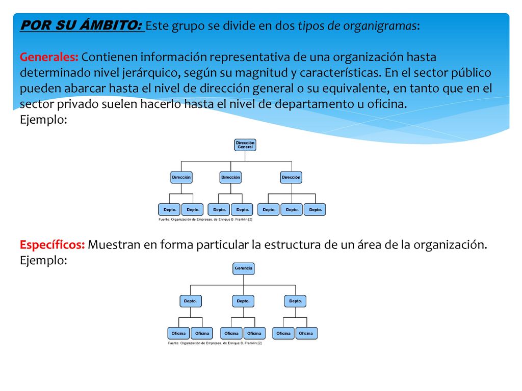 POR SU ÁMBITO: Este grupo se divide en dos tipos de organigramas: