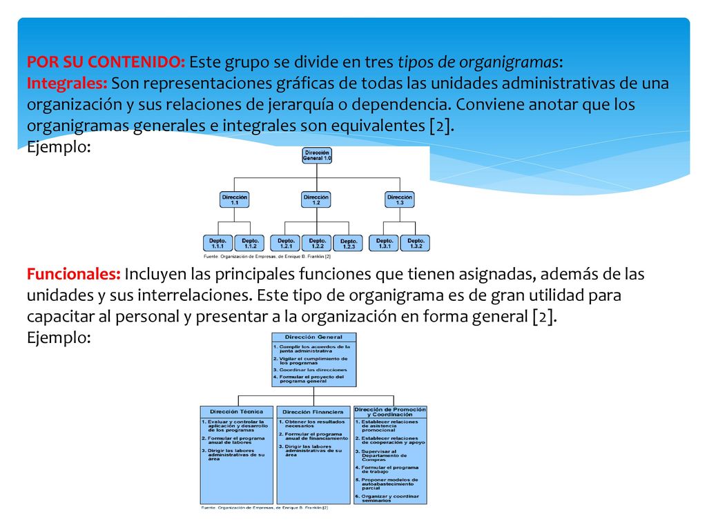POR SU CONTENIDO: Este grupo se divide en tres tipos de organigramas: