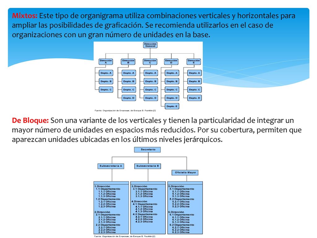 Mixtos: Este tipo de organigrama utiliza combinaciones verticales y horizontales para ampliar las posibilidades de graficación. Se recomienda utilizarlos en el caso de organizaciones con un gran número de unidades en la base.