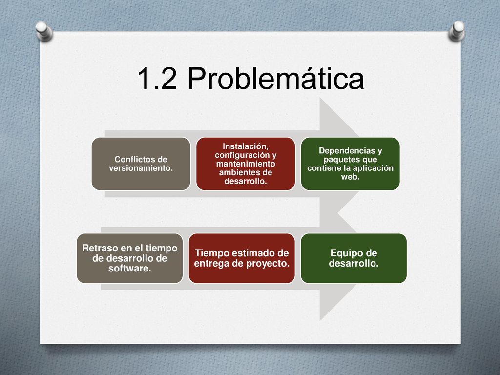 1.2 Problemática Retraso en el tiempo de desarrollo de software.