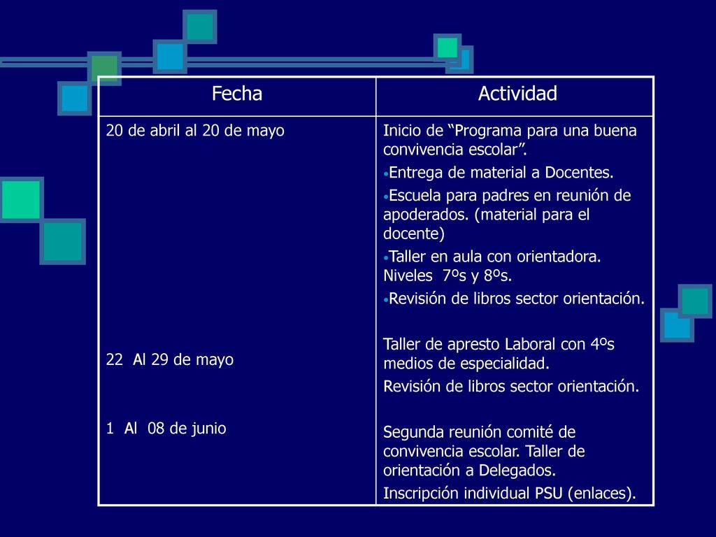 Fecha Actividad 20 de abril al 20 de mayo 22 Al 29 de mayo