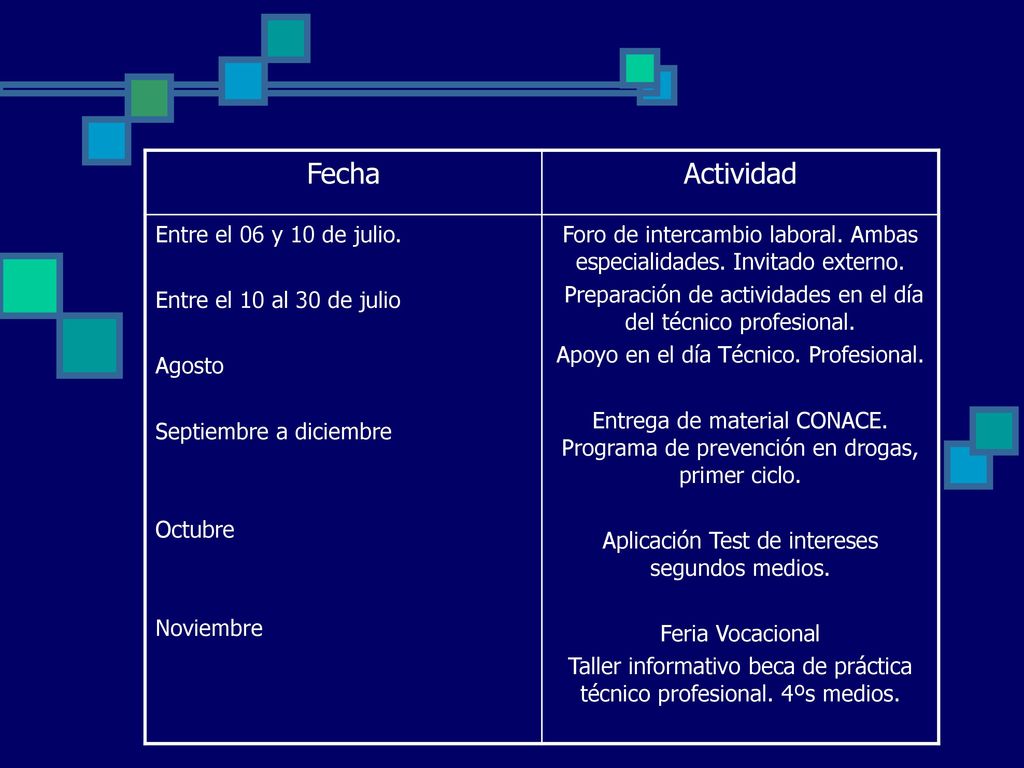 Fecha Actividad Entre el 06 y 10 de julio. Entre el 10 al 30 de julio
