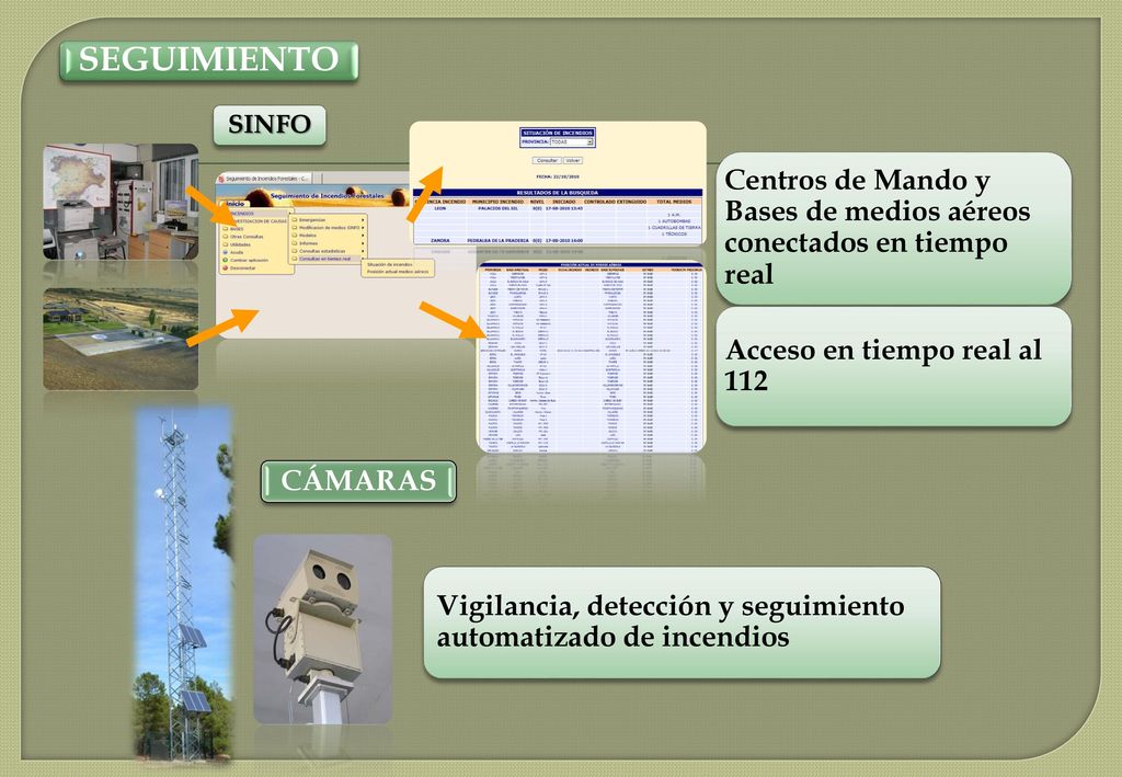 SEGUIMIENTO SINFO. Centros de Mando y Bases de medios aéreos conectados en tiempo real. Acceso en tiempo real al 112.