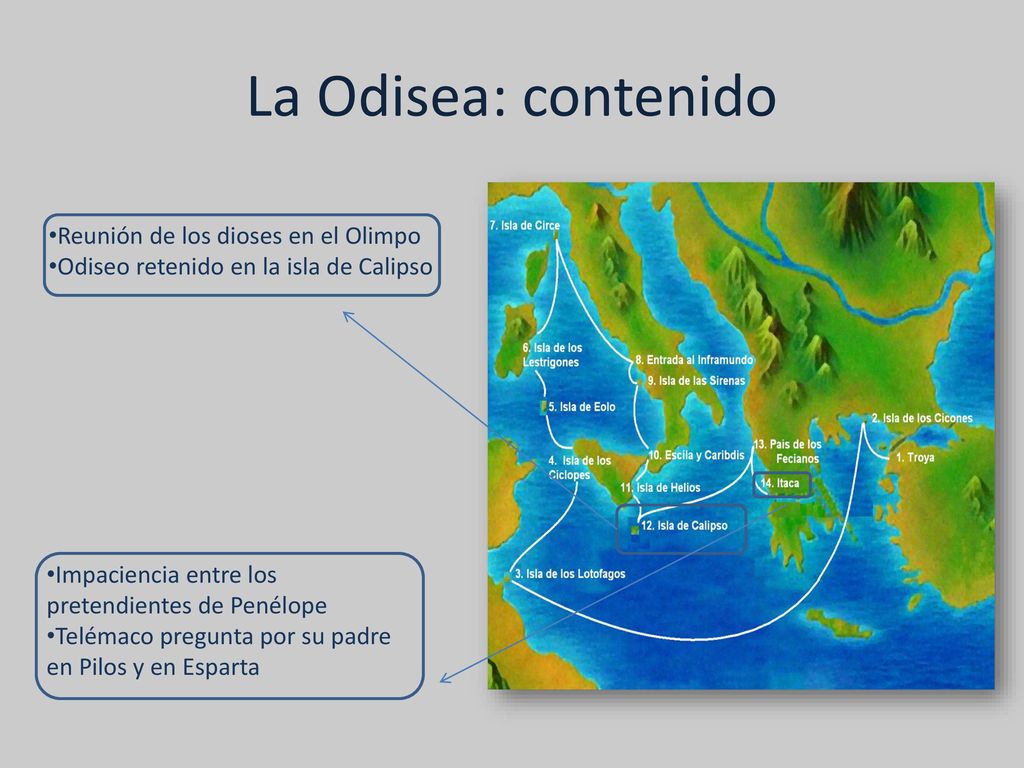 La Odisea: contenido Reunión de los dioses en el Olimpo