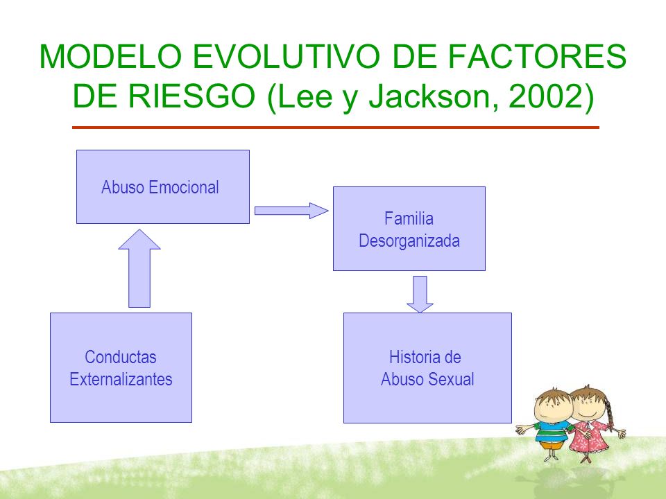 MODELO EVOLUTIVO DE FACTORES DE RIESGO (Lee y Jackson, 2002)