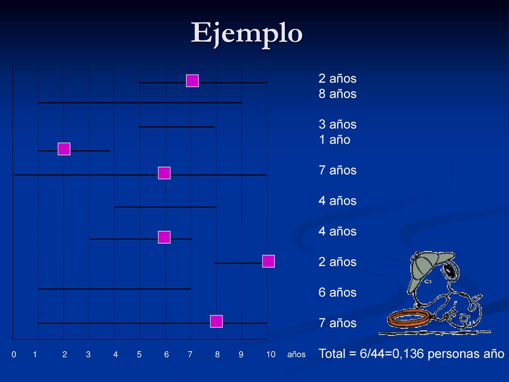 Ejemplo 2 años 8 años 3 años 1 año 7 años 4 años 6 años