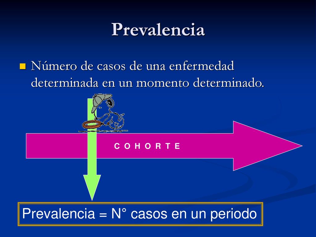 Prevalencia Número de casos de una enfermedad determinada en un momento determinado. C O H O R T E.