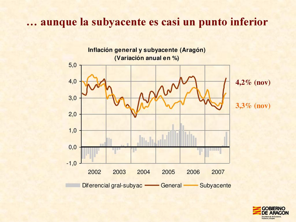 … aunque la subyacente es casi un punto inferior