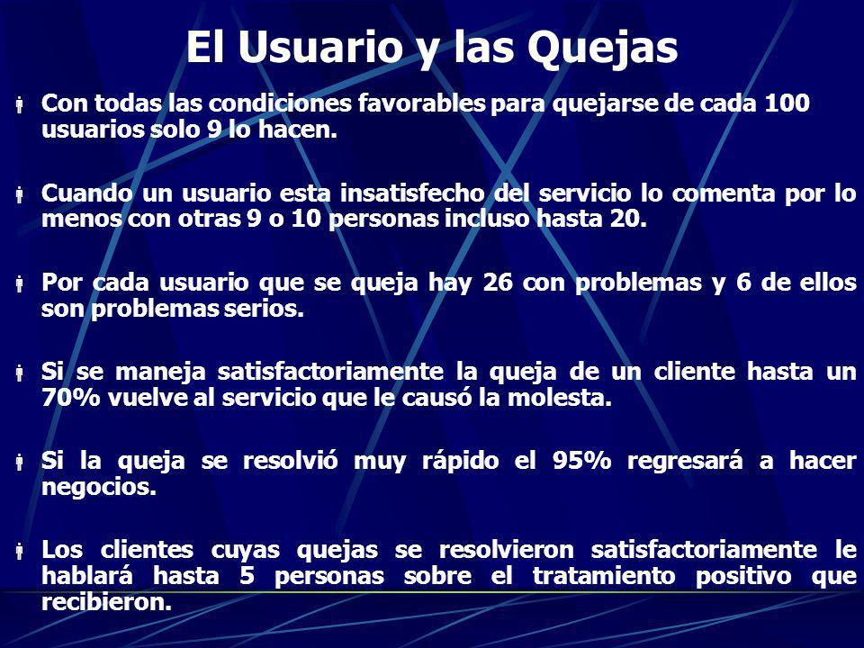 El Usuario y las Quejas Con todas las condiciones favorables para quejarse de cada 100 usuarios solo 9 lo hacen.