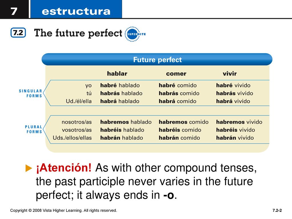 ¡Atención! As with other compound tenses, the past participle never varies in the future perfect; it always ends in -o.