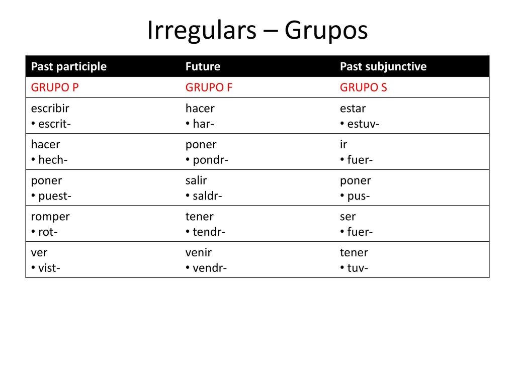 Irregulars – Grupos Past participle Future Past subjunctive GRUPO P