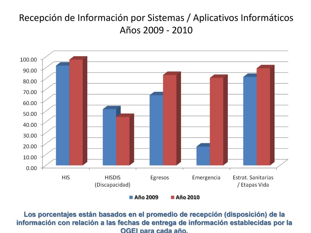 Recepción de Información por Sistemas / Aplicativos Informáticos