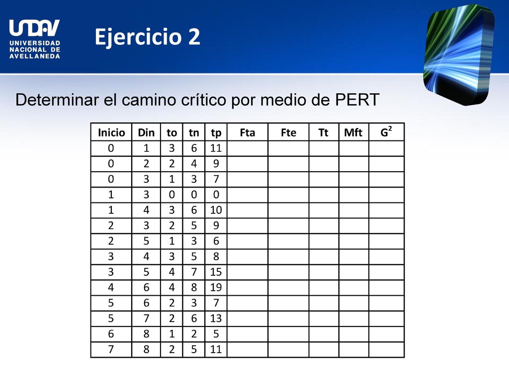 Ejercicio 2 Determinar el camino crítico por medio de PERT