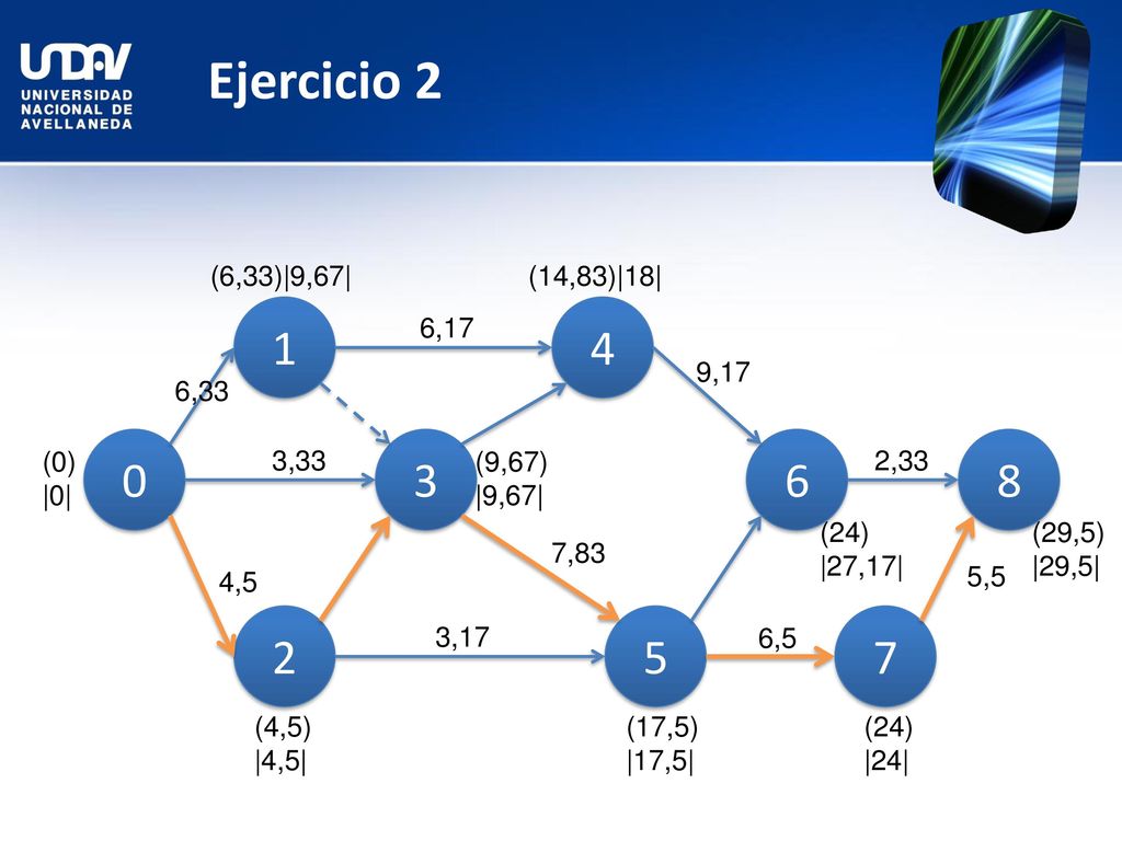 Ejercicio 2 (6,33)|9,67| (14,83)|18| ,17. 9,17. 6, (0) |0| 3,33. (9,67)