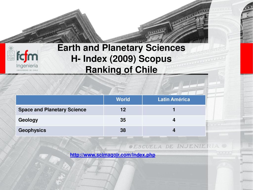 Earth and Planetary Sciences H- Index (2009) Scopus Ranking of Chile