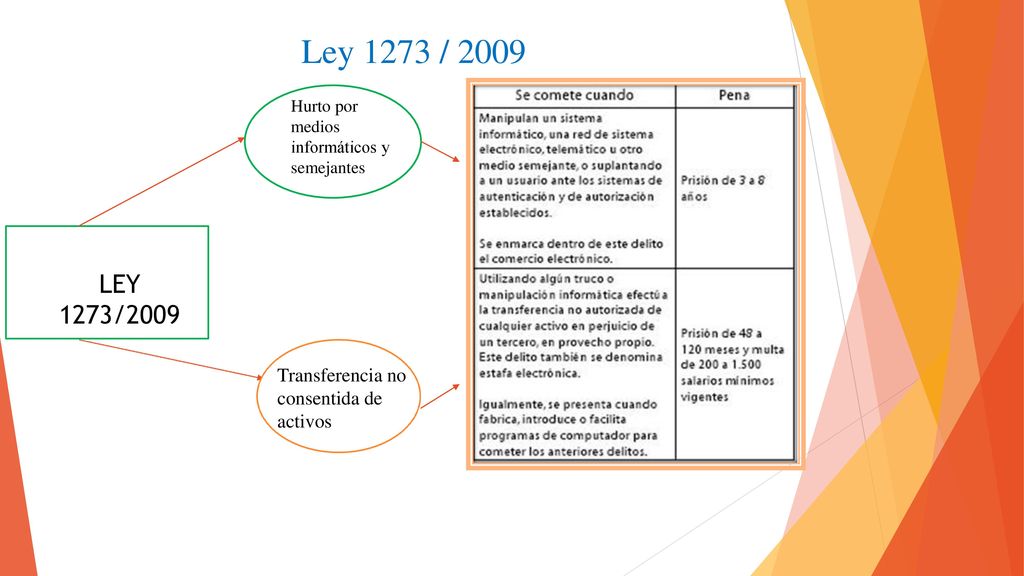 Ley 1273 / 2009 LEY 1273/ Transferencia no consentida de activos