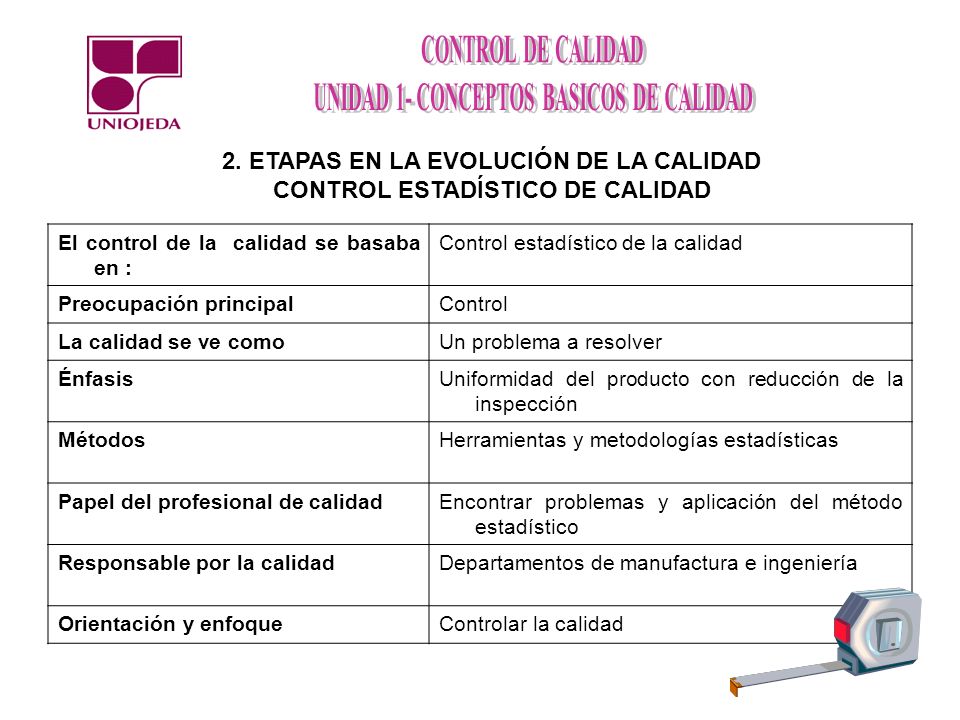 2. ETAPAS EN LA EVOLUCIÓN DE LA CALIDAD CONTROL ESTADÍSTICO DE CALIDAD