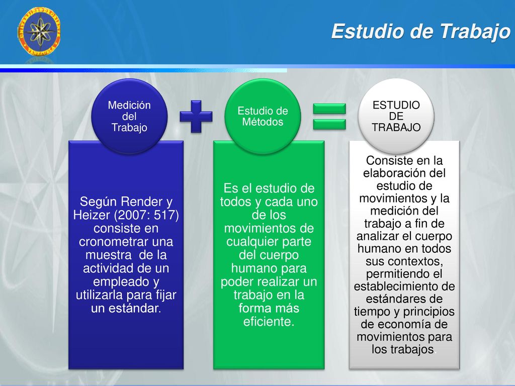 Estudio de Trabajo Medición del Trabajo. Estudio de Métodos. ESTUDIO DE TRABAJO.