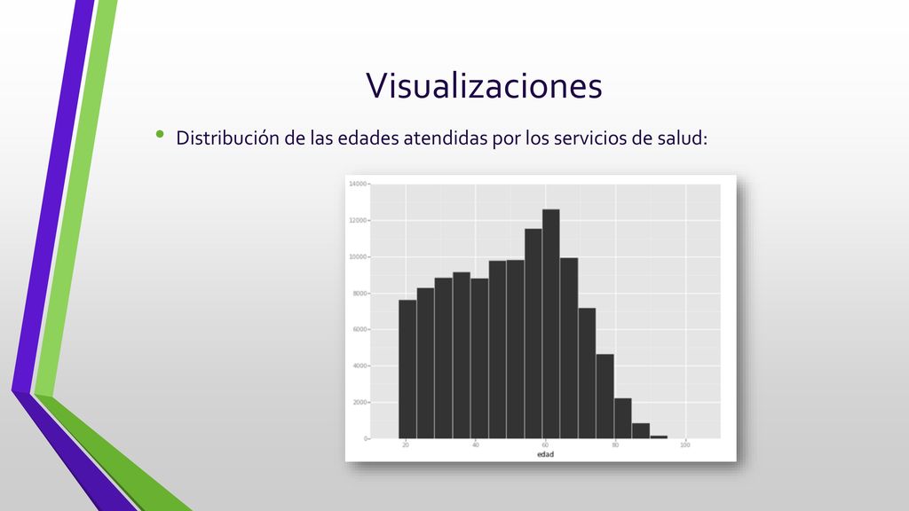 Visualizaciones Distribución de las edades atendidas por los servicios de salud: