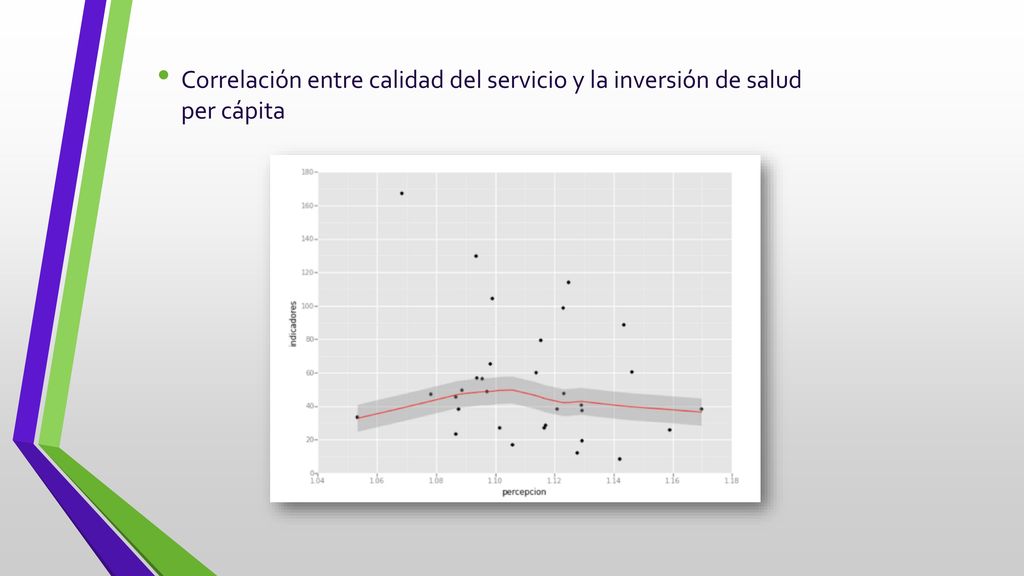 Correlación entre calidad del servicio y la inversión de salud per cápita