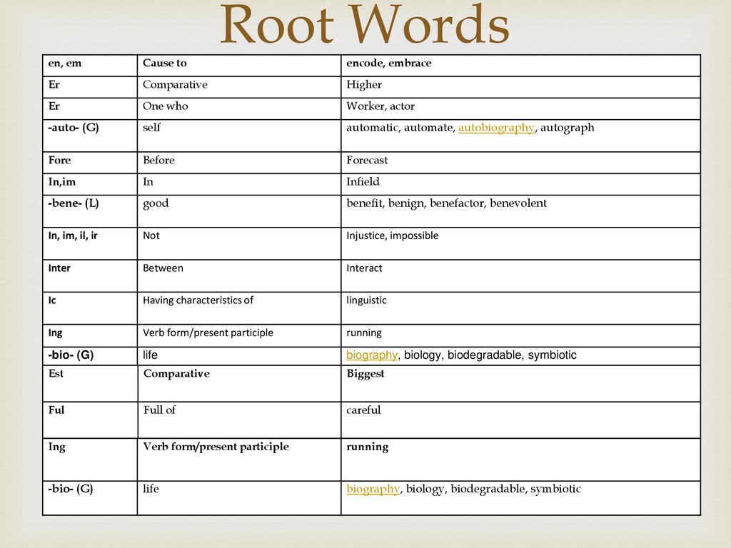Root Words en, em Cause to encode, embrace Er Comparative Higher