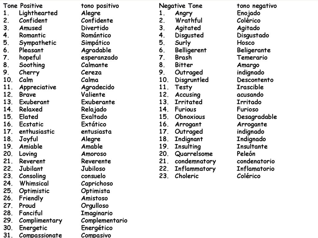Tone Positive tono positivo. Negative Tone. tono negativo. Lighthearted. Alegre. Angry. Enojado.