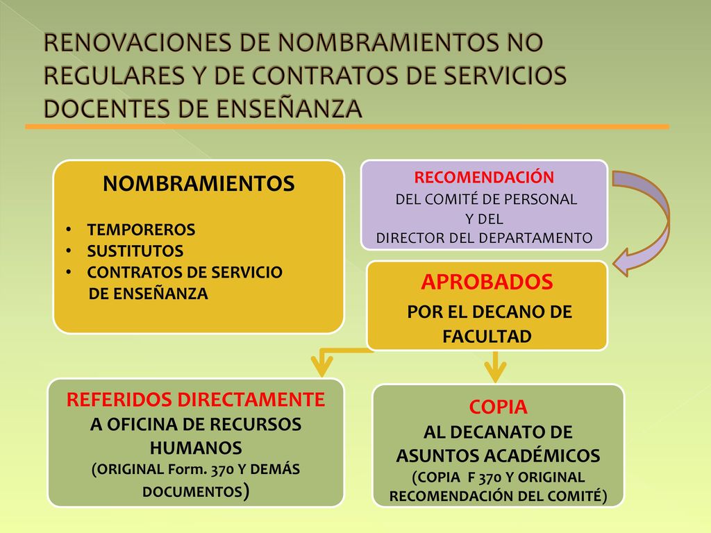 RENOVACIONES DE NOMBRAMIENTOS NO REGULARES Y DE CONTRATOS DE SERVICIOS DOCENTES DE ENSEÑANZA