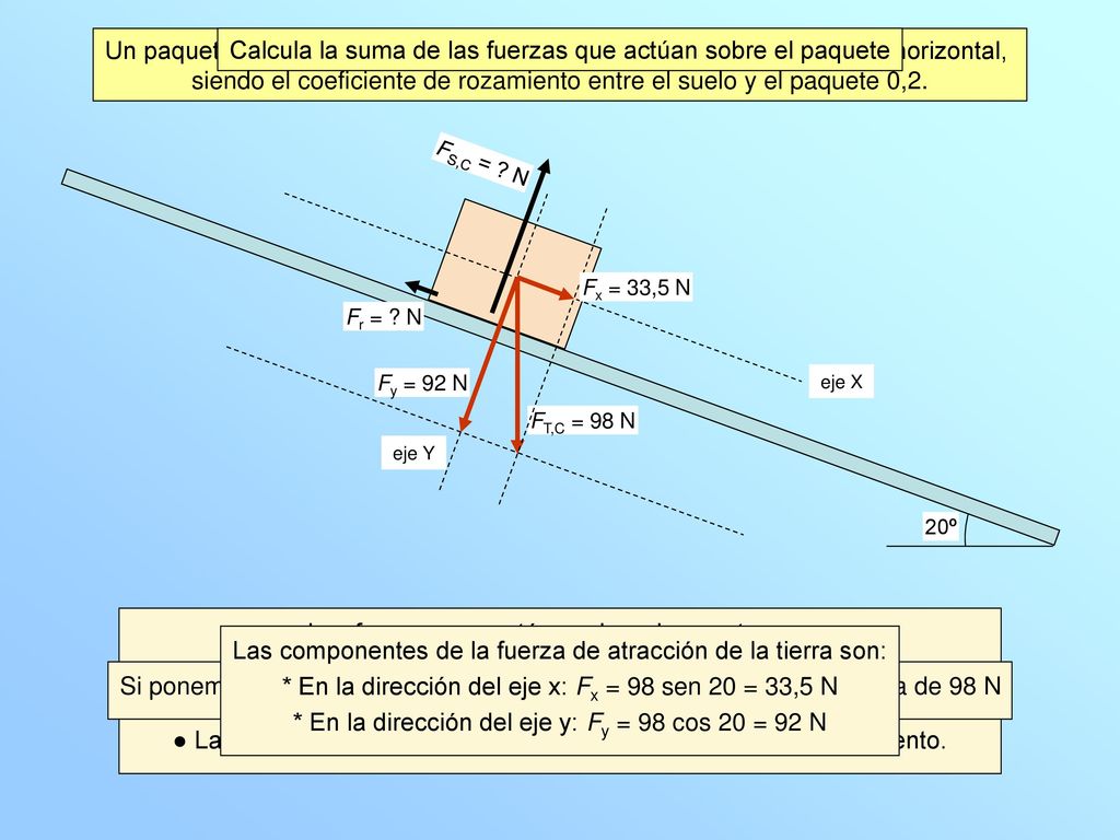 siendo el coeficiente de rozamiento entre el suelo y el paquete 0,2.