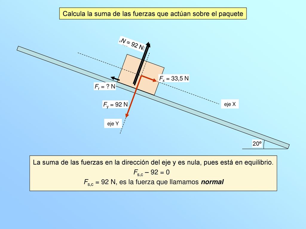 Calcula la suma de las fuerzas que actúan sobre el paquete