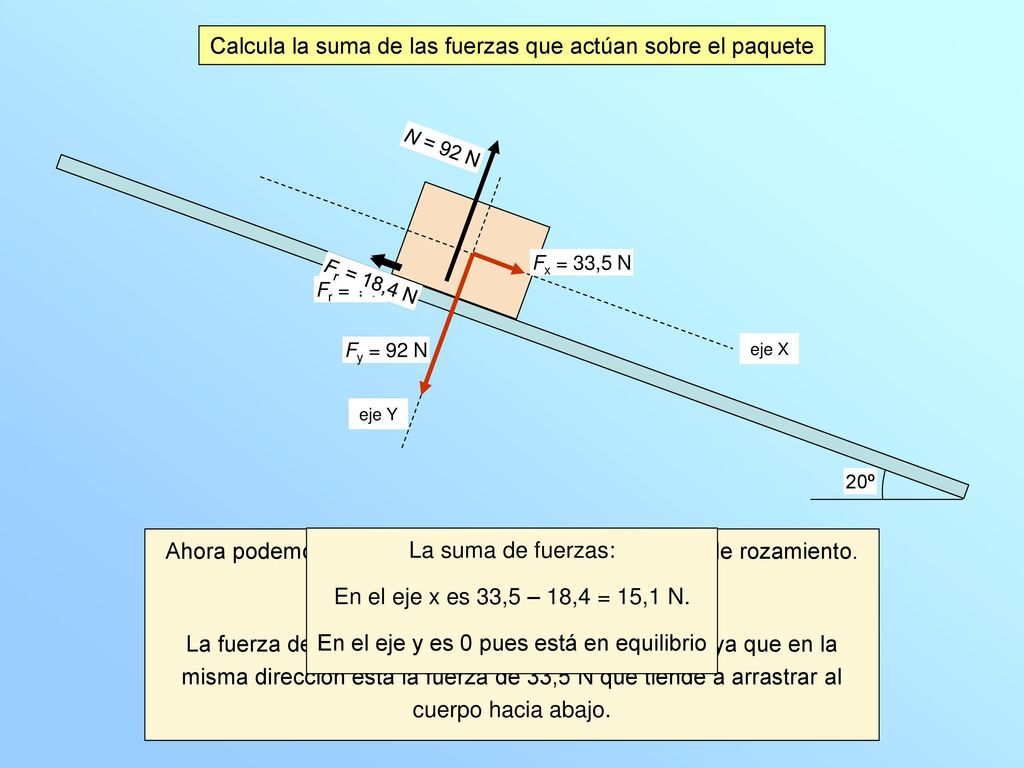 Calcula la suma de las fuerzas que actúan sobre el paquete