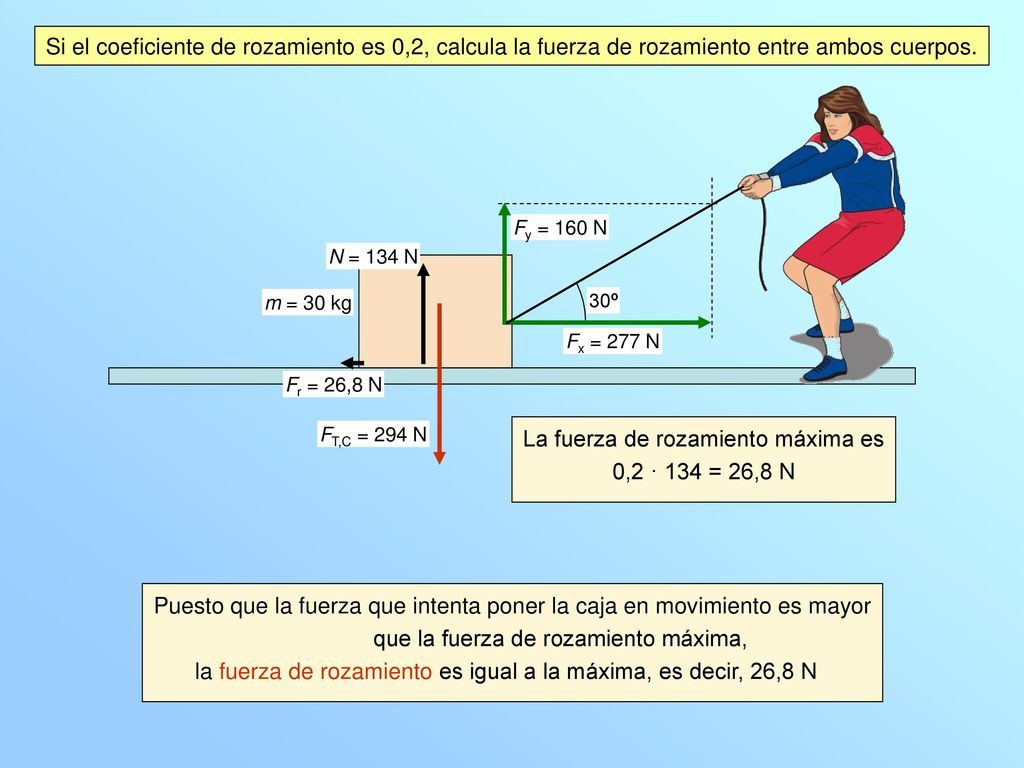 La fuerza de rozamiento máxima es 0,2 · 134 = 26,8 N