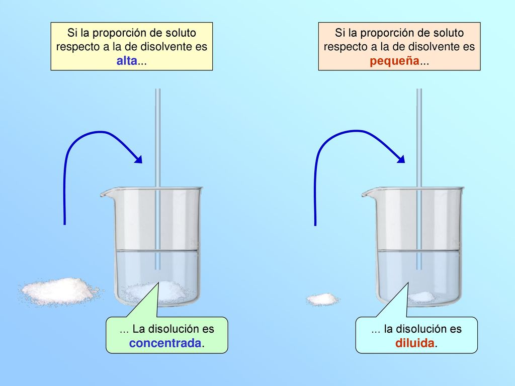 Si la proporción de soluto respecto a la de disolvente es alta...