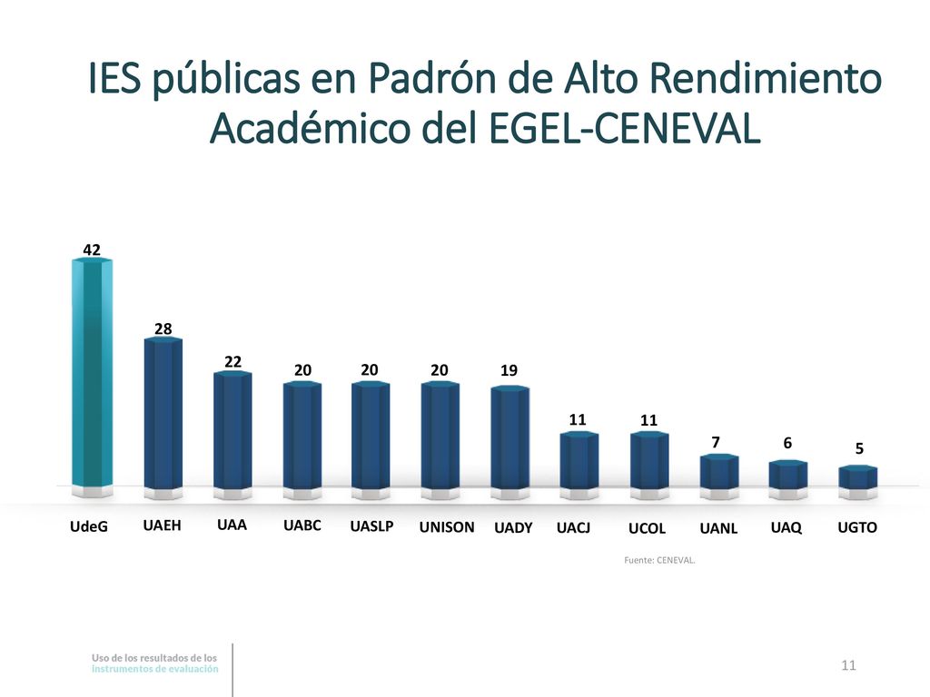 IES públicas en Padrón de Alto Rendimiento Académico del EGEL-CENEVAL
