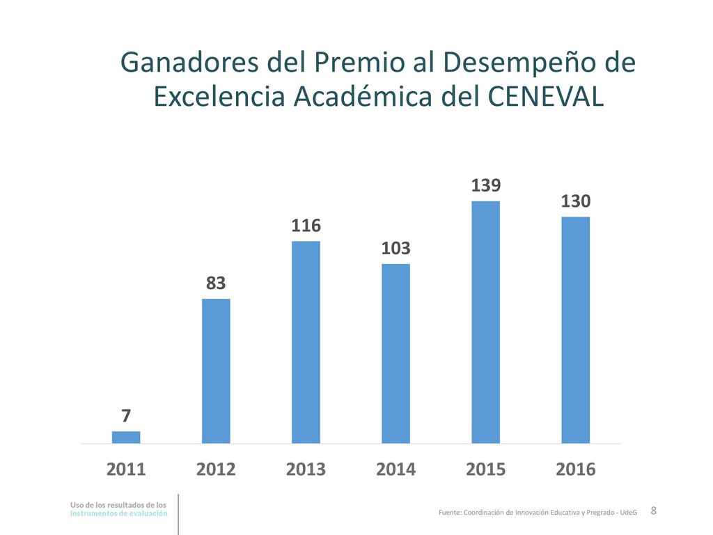 Ganadores del Premio al Desempeño de Excelencia Académica del CENEVAL