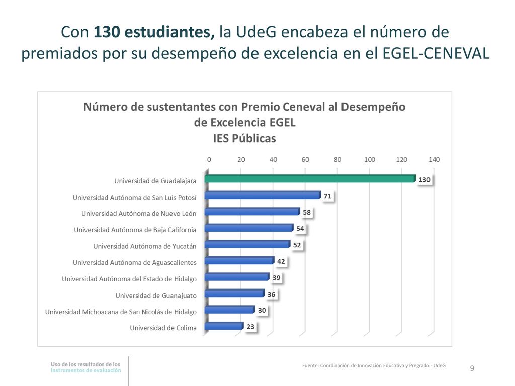 Con 130 estudiantes, la UdeG encabeza el número de premiados por su desempeño de excelencia en el EGEL-CENEVAL