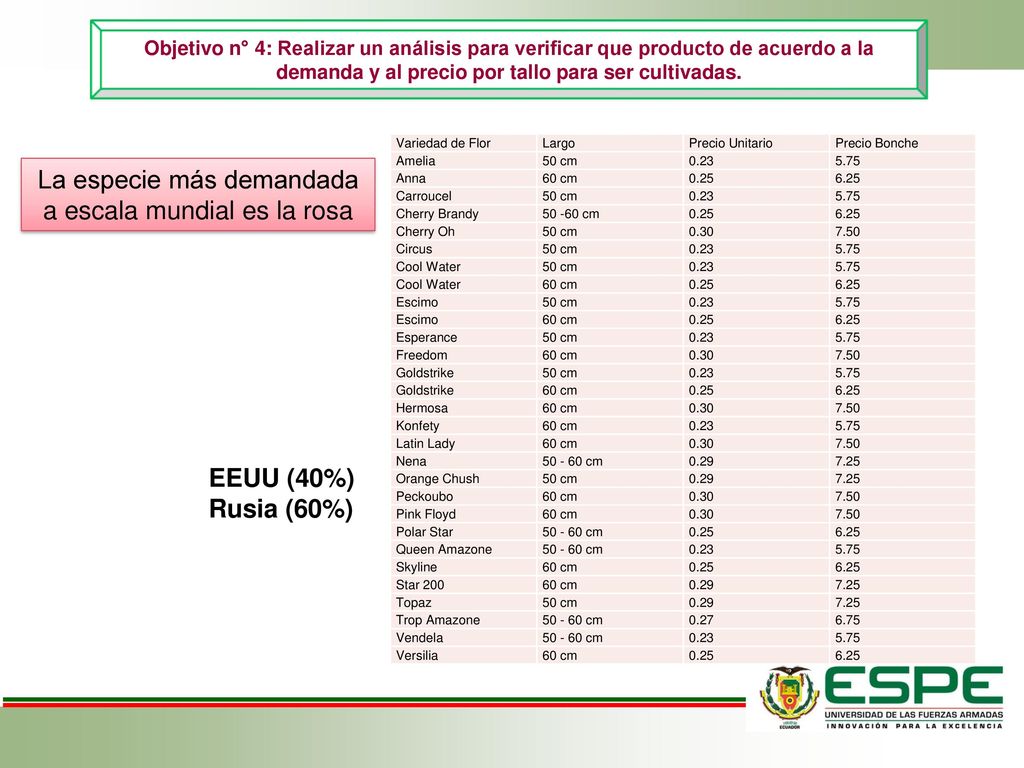 La especie más demandada a escala mundial es la rosa