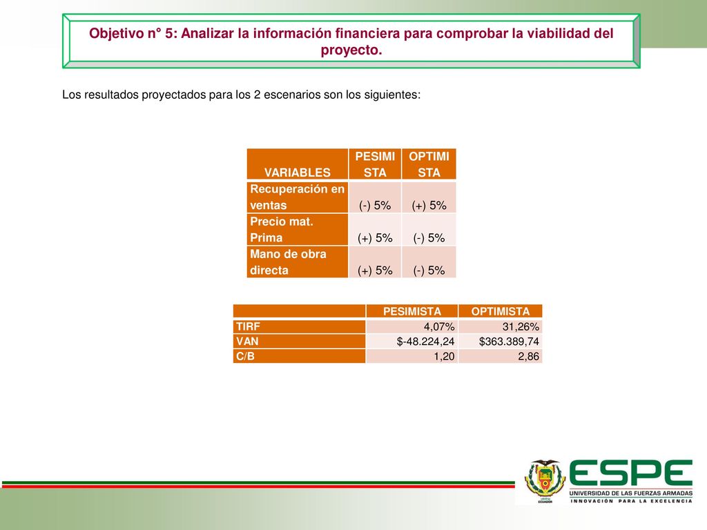 Objetivo n° 5: Analizar la información financiera para comprobar la viabilidad del proyecto.