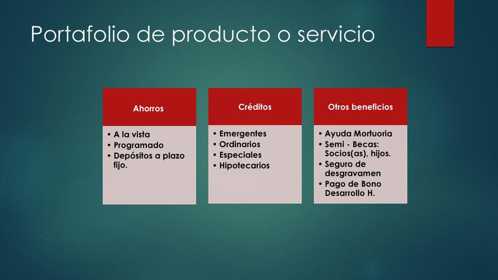 Portafolio de producto o servicio