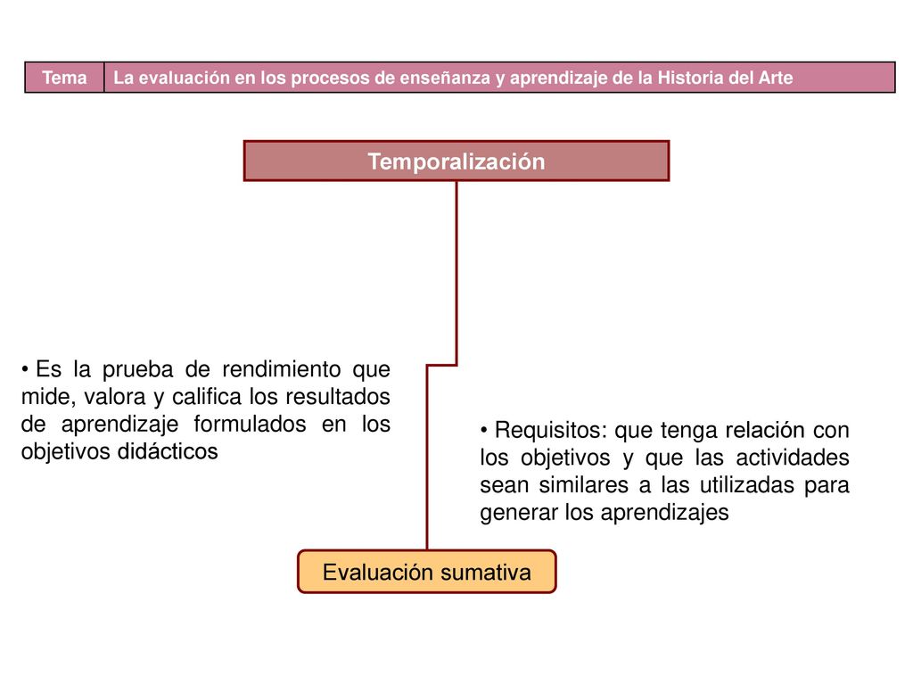 Tema La evaluación en los procesos de enseñanza y aprendizaje de la Historia del Arte. Temporalización.